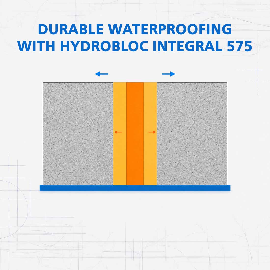 Durable Waterproofing with HydroBloc® Integral 575