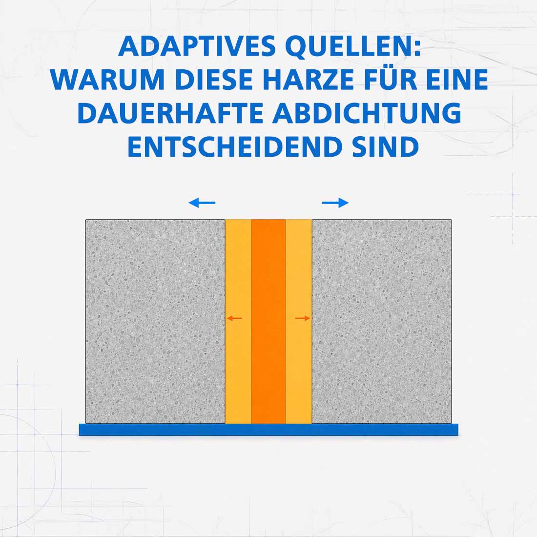Adaptives Quellen bei Injektionsharzen – dauerhafte Abdichtung mit HydroBloc Integral 575